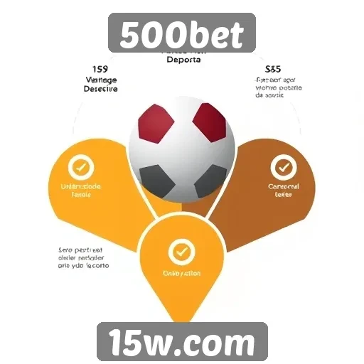Como funciona o sistema de apostas da 500bet